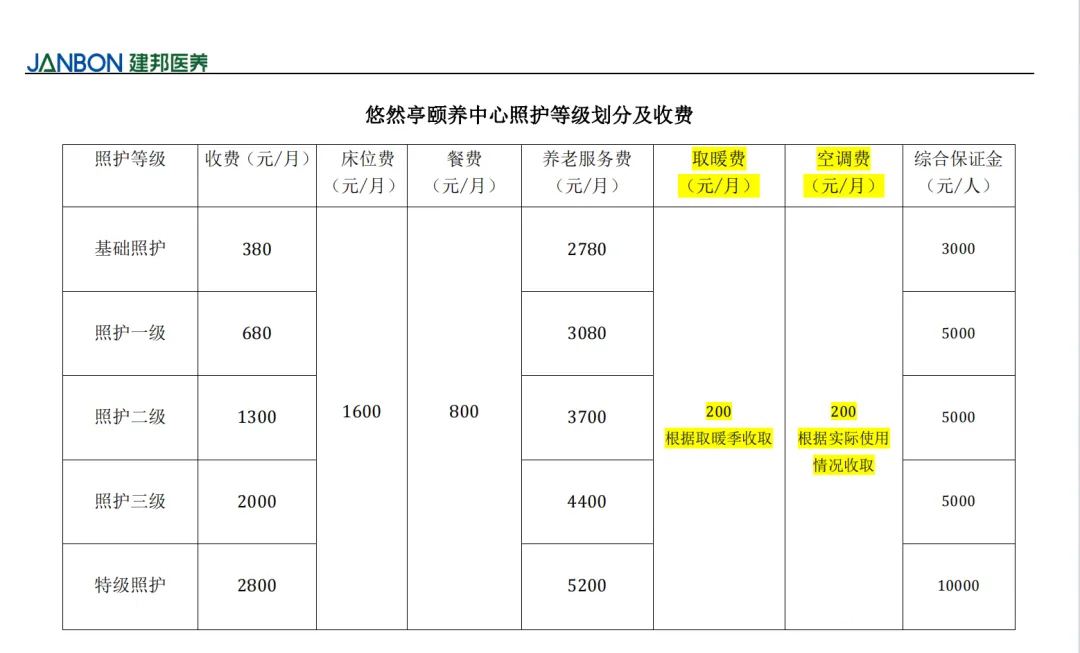 济南建邦悠然亭颐养中心收费标准