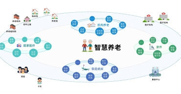 医养结合养老院的优点有哪些